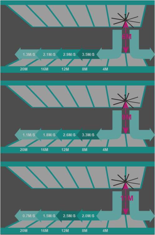 High Power Ceiling Fan for Factory with 8 Fan Blades