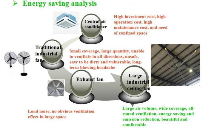 0.2KW 10FT 5 Blade HVLS Fan 2