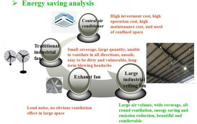 24FooT Pmsm Motror Aluminium Blade Ceiling Fan 2