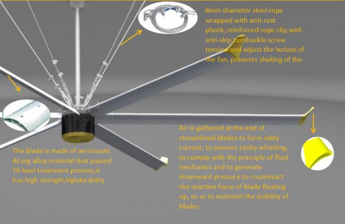 CCC CE ISO Hvls Przemysłowy wentylator sufitowy z ostrzem z aluminium i magnezu 2